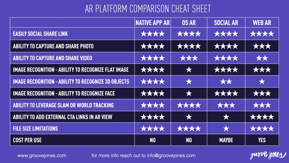 WebAR: Web-based Augmented Reality, No App Needed | Groove Jones