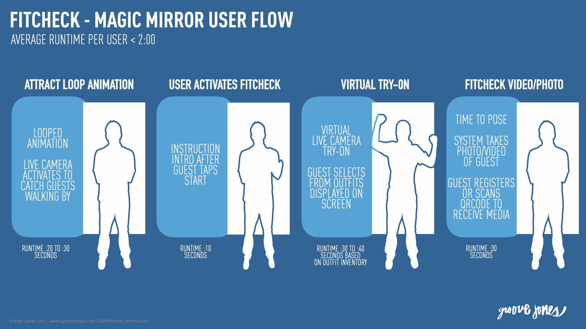 FitCheck magic mirror
