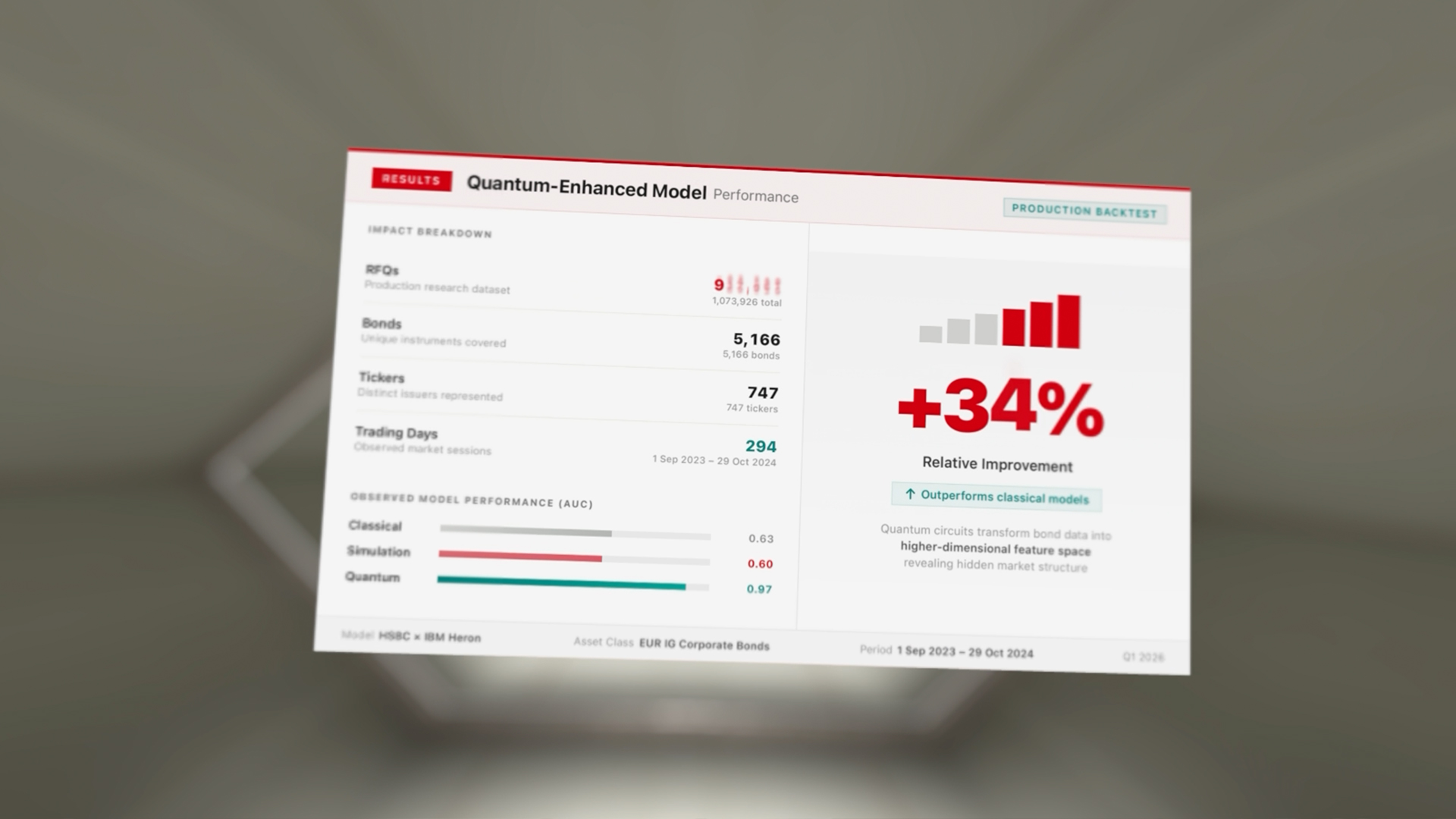 HSBC Apple Vision Pro